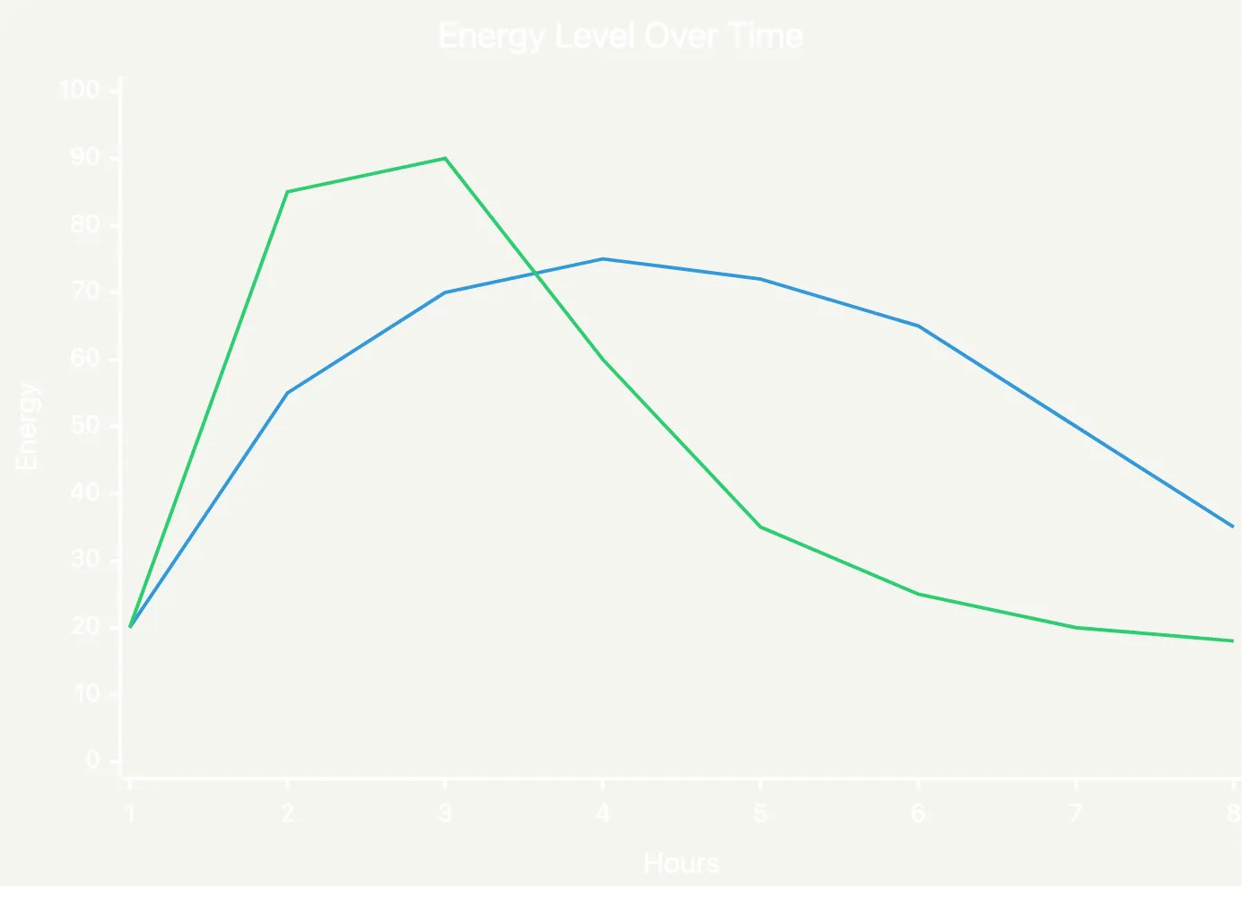 Matcha vs Coffee energy comparison