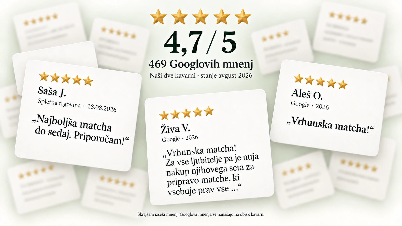 Mnenja Saše J., Žive V. in Aleša O.; 4,7/5 iz 469 Googlovih mnenj naših kavarn, stanje avgust 2026.