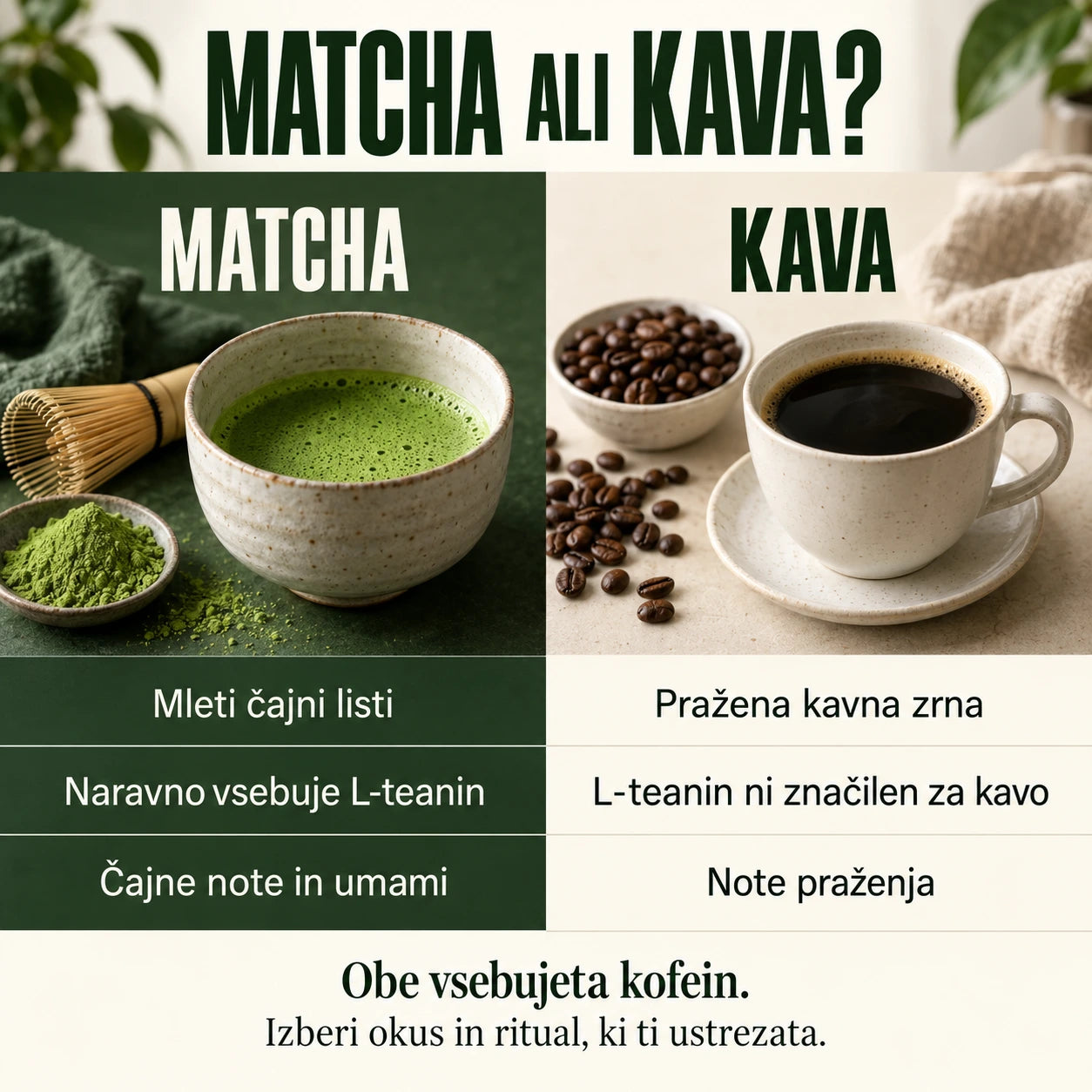 Matcha ali kava? Matcha: mleti čajni listi, L-teanin, čajne note in umami. Kava: pražena kavna zrna in note praženja. Obe vsebujeta kofein.